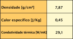 Tempering Chart Tempering Chart.php